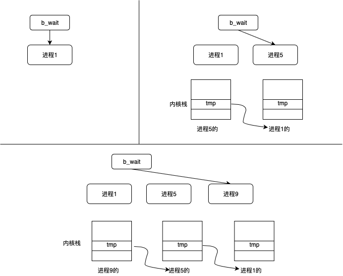 sleep-on-function-in-linux-ning-ning